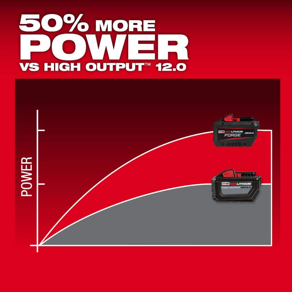 Milwaukee M18 18-Volt Lithium-Ion REDLITHIUM FORGE Starter Kit with 12.0Ah Battery and Rapid Charger 48-59-1300