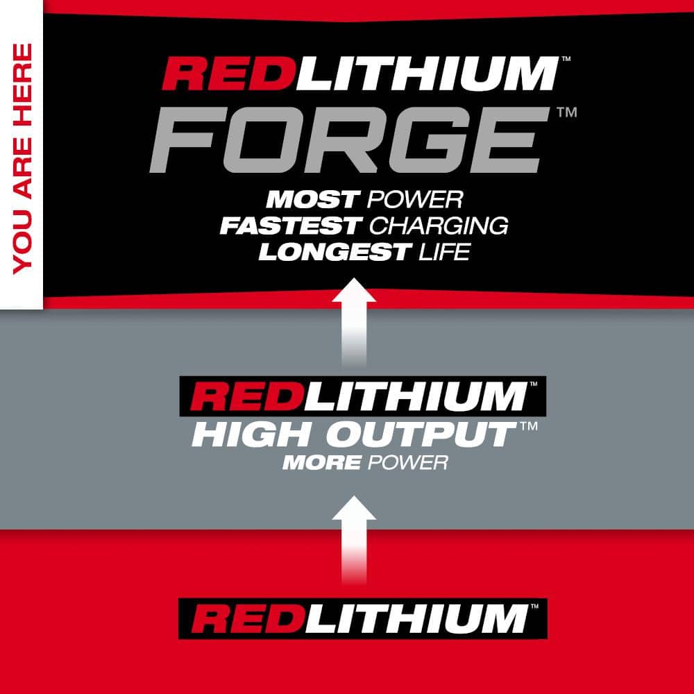 Milwaukee M18 18-Volt Lithium-Ion REDLITHIUM FORGE Starter Kit with 12.0Ah Battery and Rapid Charger 48-59-1300