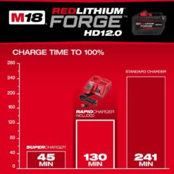 Milwaukee M18 18-Volt Lithium-Ion REDLITHIUM FORGE Starter Kit with 12.0Ah Battery and Rapid Charger 48-59-1300