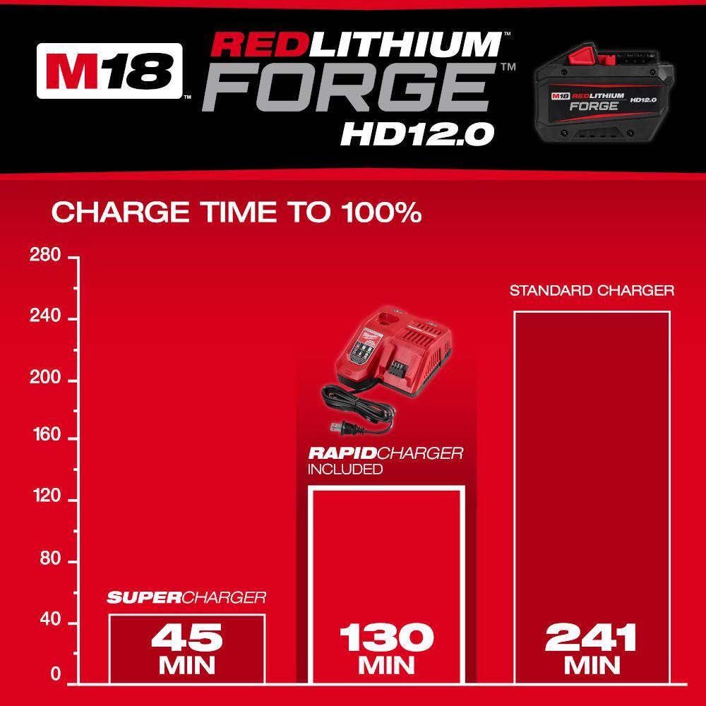 Milwaukee M18 18-Volt Lithium-Ion REDLITHIUM FORGE Starter Kit with 12.0Ah Battery and Rapid Charger 48-59-1300