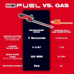 Milwaukee M18 FUEL 18V 30 in. Brushless Cordless Battery Powered Hedge Trimmer (Tool-Only) 3034-20