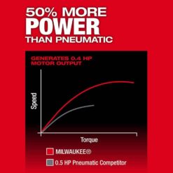 Milwaukee M12 FUEL 12V Lithium-Ion Brushless Cordless 1/4 in. Right Angle Die Grinder Kit w/ 5.0 Ah & 2.5 Ah Batteries 3485-22