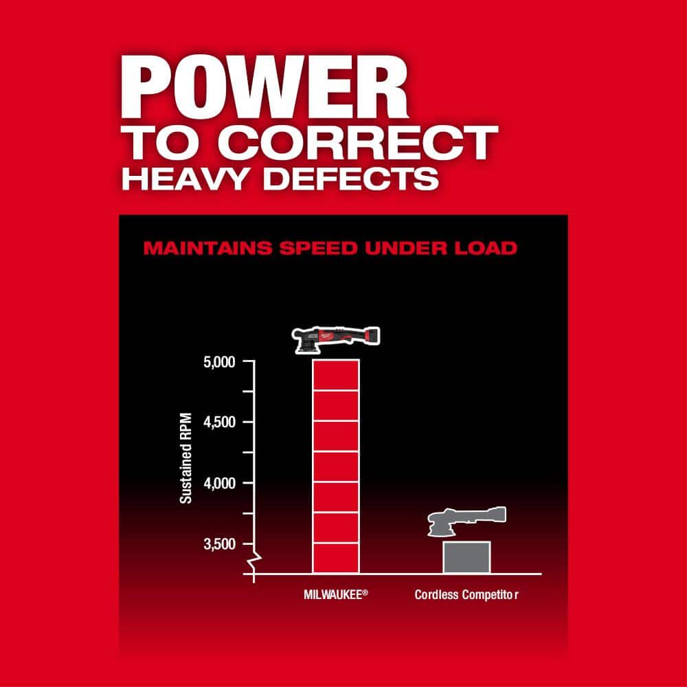 Milwaukee M18 FUEL18V Lithium-Ion Brushless Cordless 15MM DA Polisher (Tool-Only) 2684-20