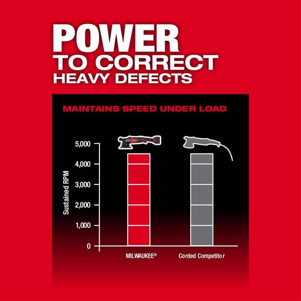 Milwaukee M18 FUEL18V Lithium-Ion Brushless Cordless 21MM DA Polisher (Tool-Only) 2685-20