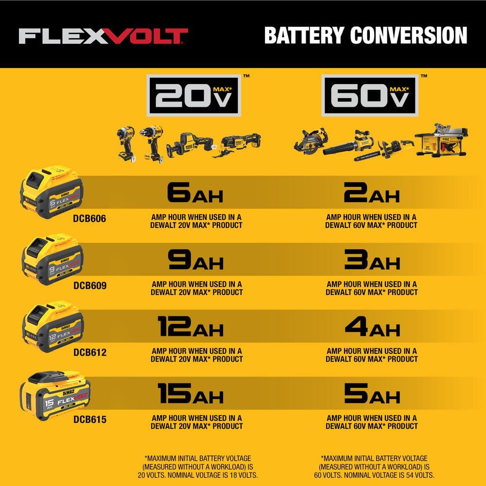 DEWALT FLEXVOLT 60V MAX 16in. Brushless Cordless Battery Powered Chainsaw (Tool Only) DCCS670B