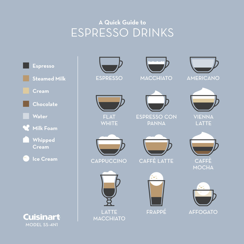 Cuisinart Coffee Center Barista Bar 4-in-1 Coffeemaker, Single-Serve Coffee, Espresso & Nespresso Capsule Compatible, 12-Cup Carafe