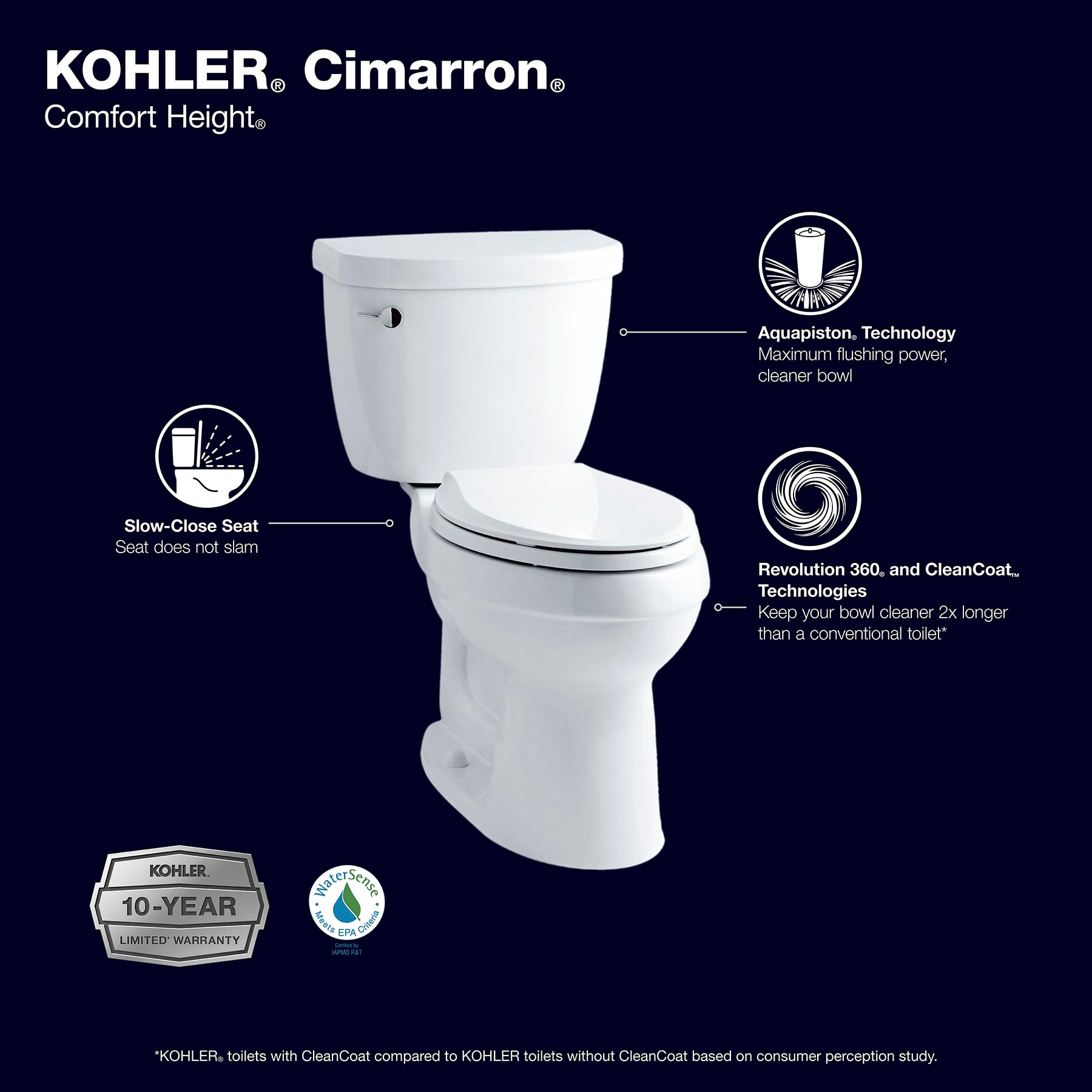KOHLER Cimarron White Round Chair height Soft Close 2-piece Toilet 12-in Rough-In WaterSense 1.28 GPF