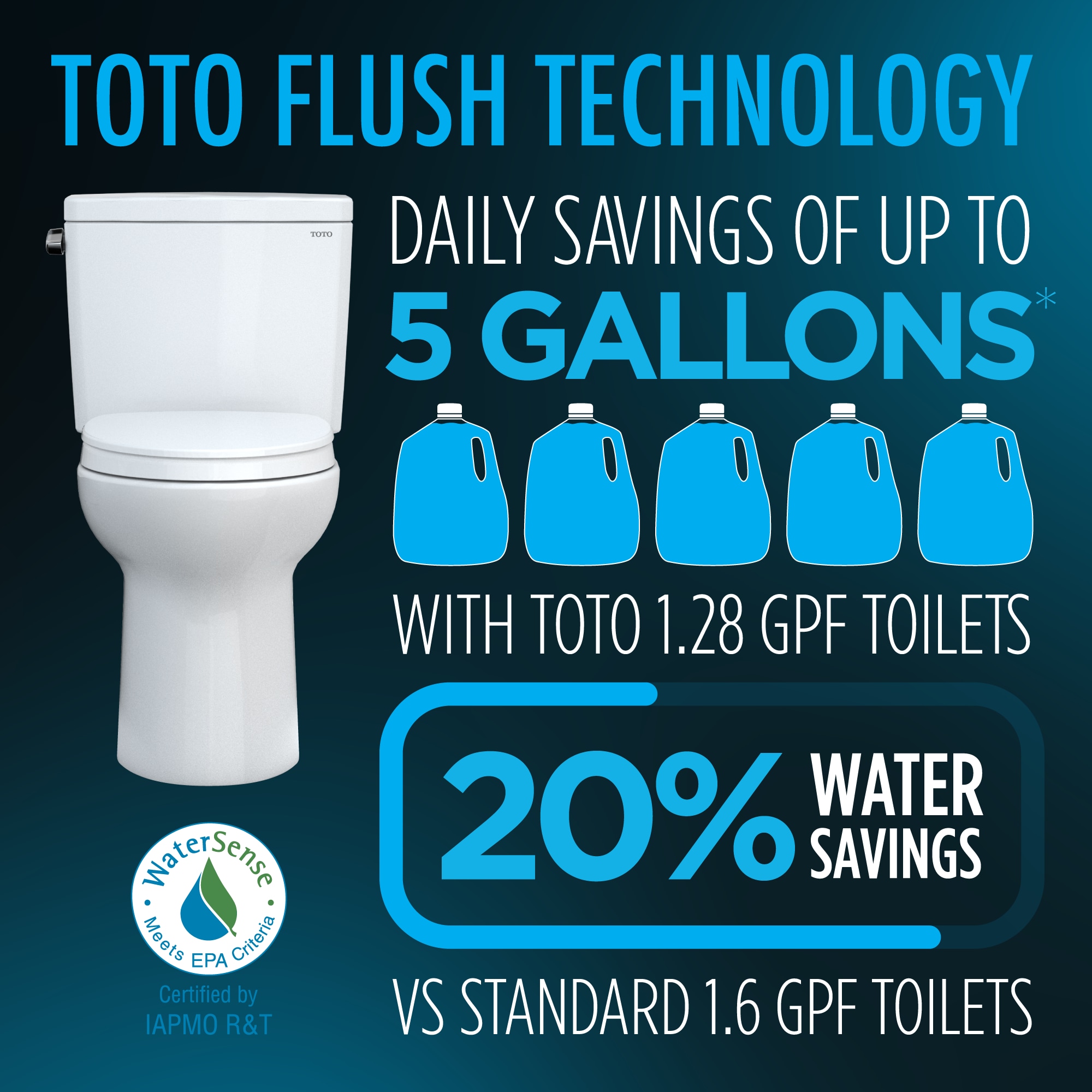 TOTO Drake Cotton Elongated Standard height Soft Close 2-piece Toilet 12-in Rough-In WaterSense 1.28 GPF