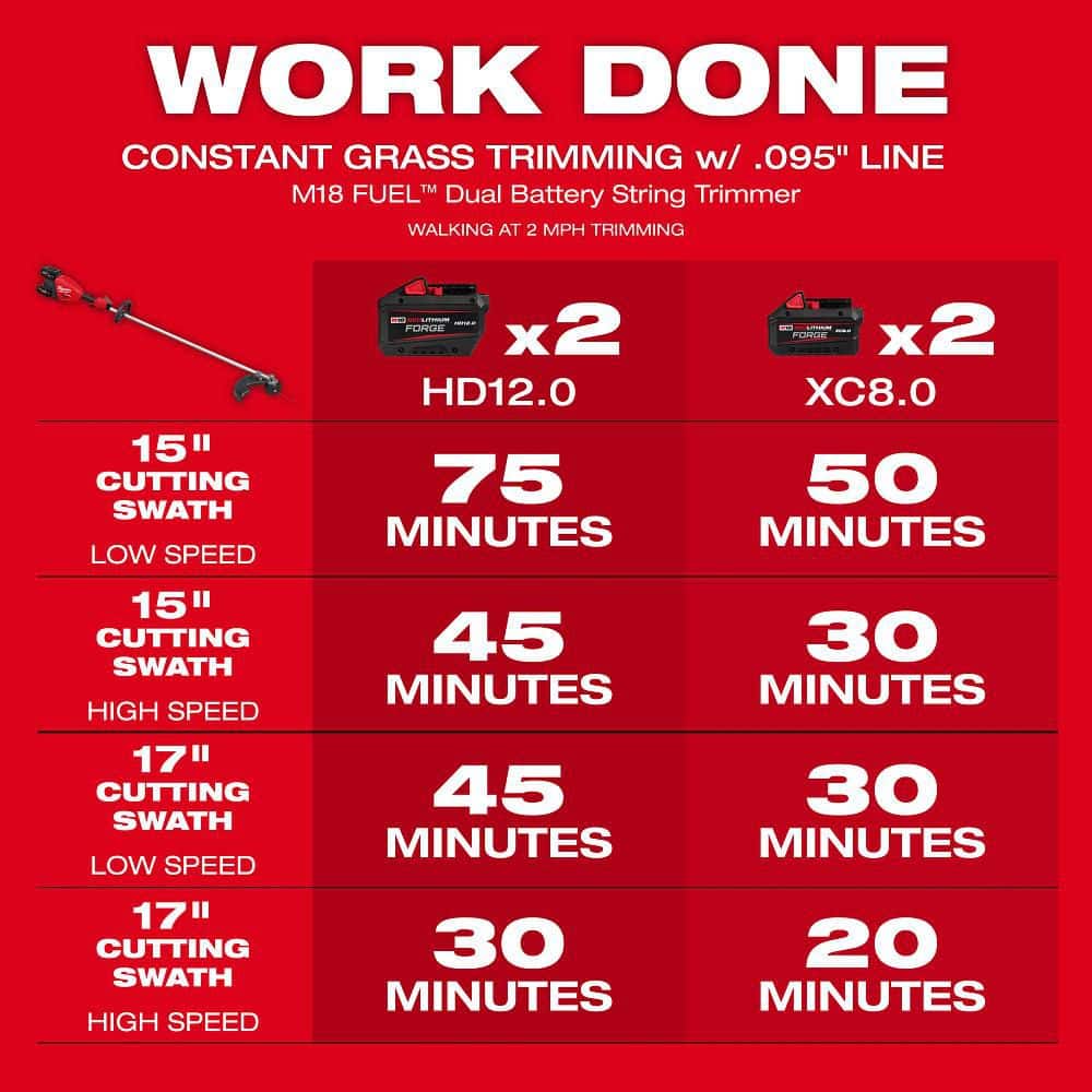 Milwaukee M18 FUEL 18V Brushless Cordless 17 in. Dual Battery Straight Shaft String Trimmer (Tool-Only) 3006-20