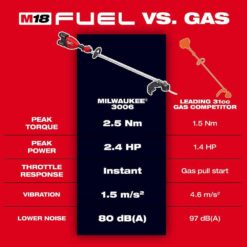 Milwaukee M18 FUEL 18V Brushless Cordless 17 in. Dual Battery Straight Shaft String Trimmer (Tool-Only) 3006-20