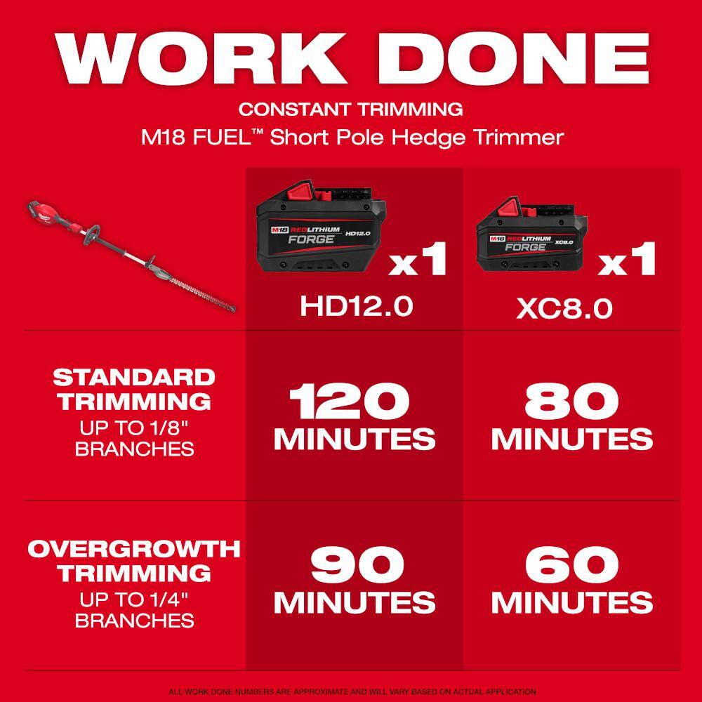 Milwaukee M18 FUEL 18V 20 in. Brushless Cordless Battery Powered Short Pole Hedge Trimmer (Tool-Only) 3043-20