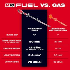 Milwaukee M18 FUEL 18V 20 in. Brushless Cordless Battery Powered Short Pole Hedge Trimmer (Tool-Only) 3043-20