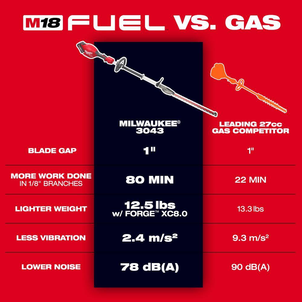 Milwaukee M18 FUEL 18V 20 in. Brushless Cordless Battery Powered Short Pole Hedge Trimmer (Tool-Only) 3043-20