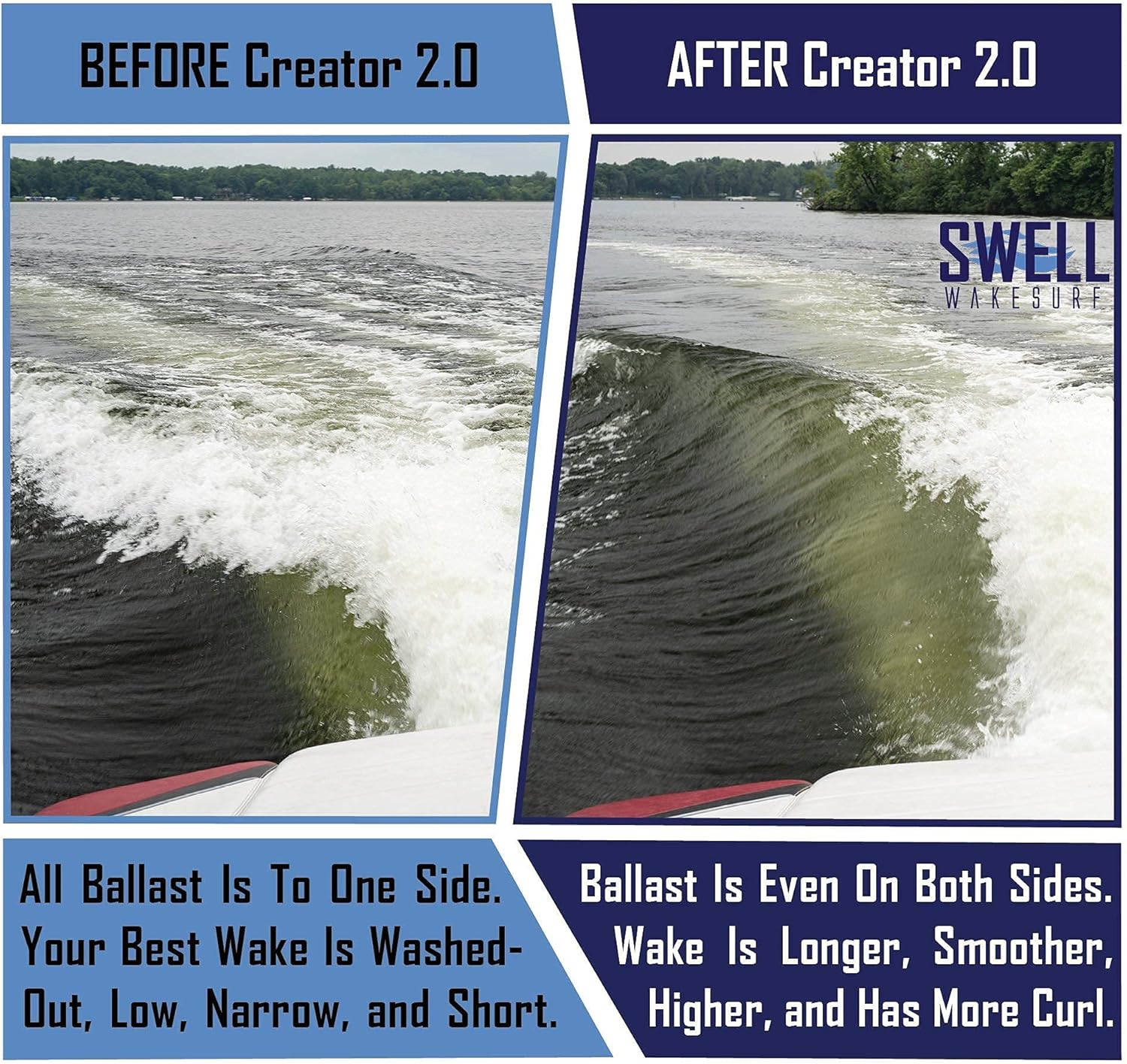 SWELL Wakesurf Creator 2.0 Surfing Wavesurf Shaper - Wave Generator - Wake Gate - Surf Gate - Floating - Durable