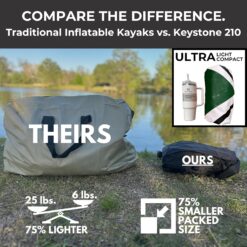 Ultra-Lightweight Inflatable Kayak for Adults & Kids - 1 Person Packraft, Durable TPU, Compact, Rapid Inflate
