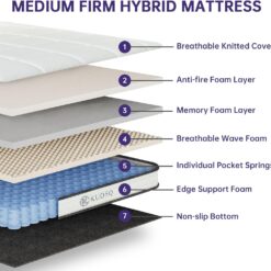KUDSQ Full Size Mattress 12 Inch with Memory Foam and Pocket Spring for Pressure Relief & Comfort Sleep