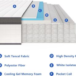 Elitspace Queen Mattresses, 10 Inch Queen Size Mattress, Medium Firm Feel Memory Foam & Individual Pocket Springs