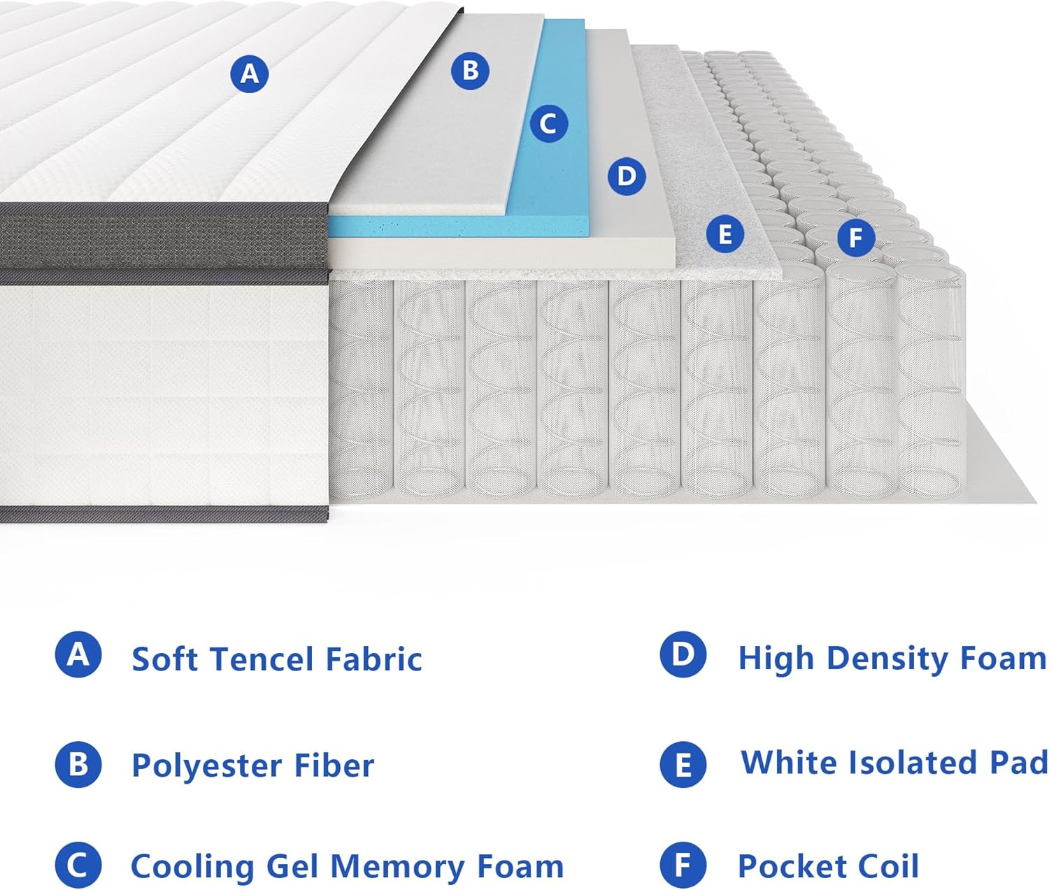 Elitspace Queen Mattresses, 10 Inch Queen Size Mattress, Medium Firm Feel Memory Foam & Individual Pocket Springs