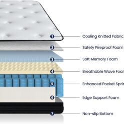 Sofree Bedding Queen Size 10 Inch Memory Foam Hybrid Mattress, Pocket Spring in a Box for Motion Isolation