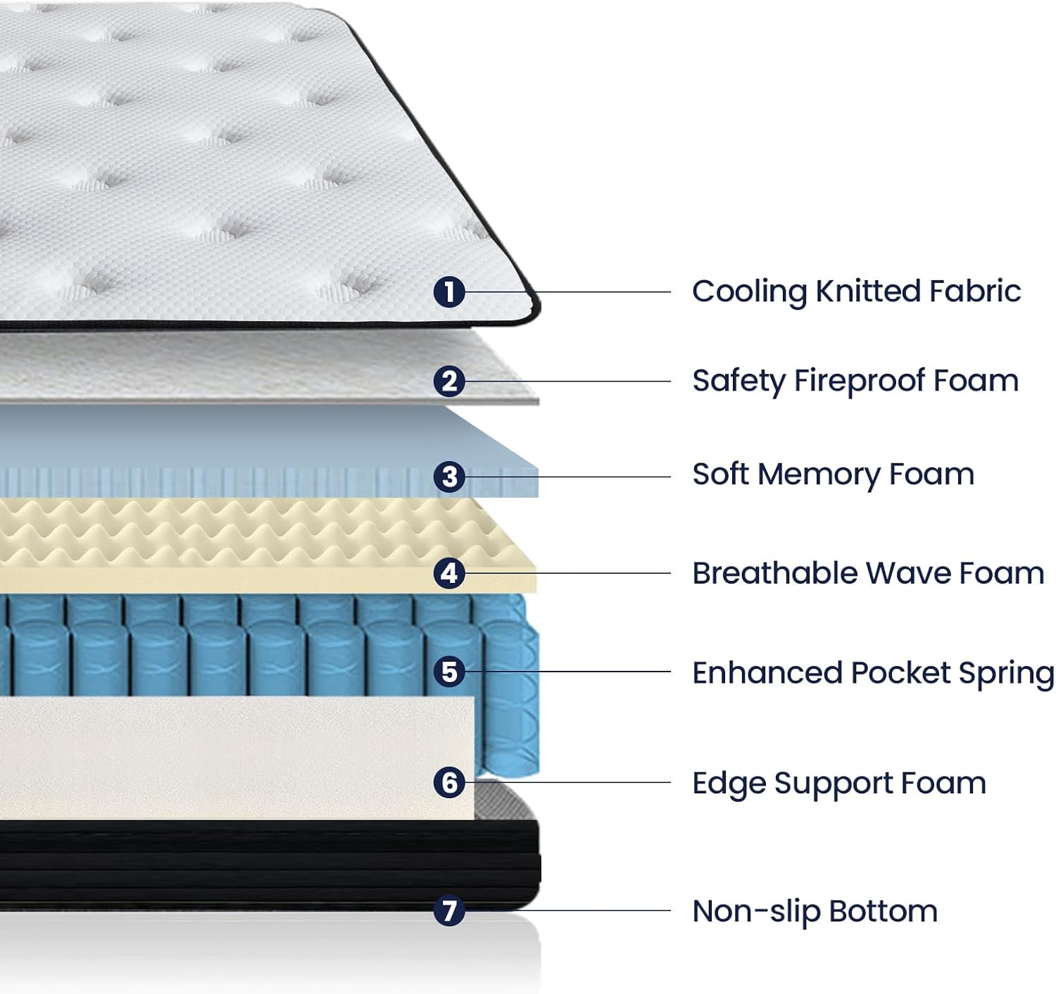 Sofree Bedding Queen Size 10 Inch Memory Foam Hybrid Mattress, Pocket Spring in a Box for Motion Isolation