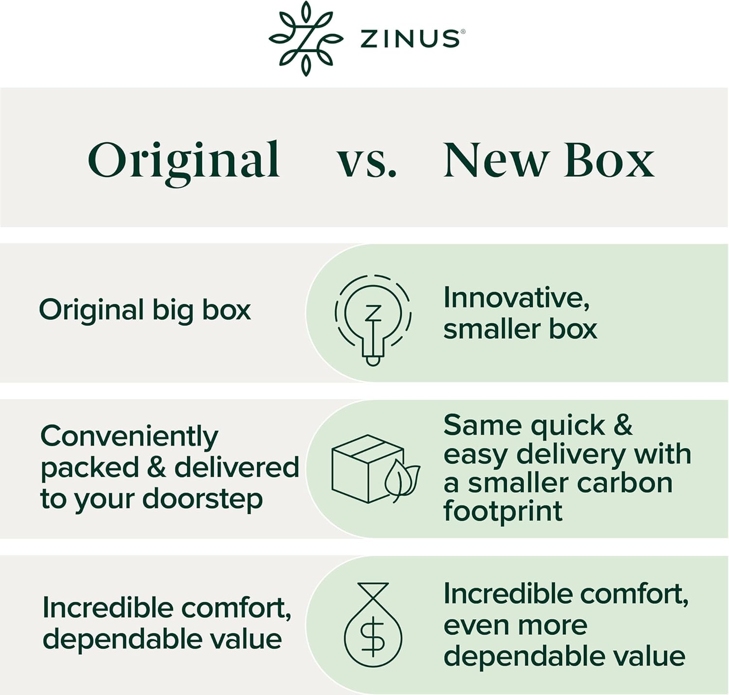 ZINUS 12 Inch Cooling Essential Memory Foam Mattress, King, Fiberglass Free, Medium Feel, Cooling Airflow Memory Foam,