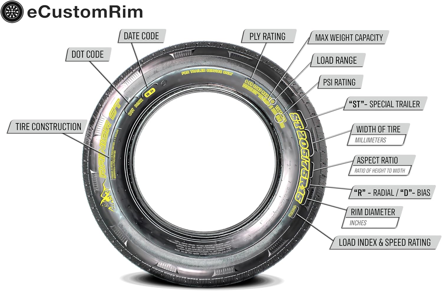 eCustomrim 2-Pack Trailer Tires Rims ST175/80D13 B78-13 Load Range C 5 Lug 13" White Spoke Wheel - 2 Year Warranty w/Free Roadside
