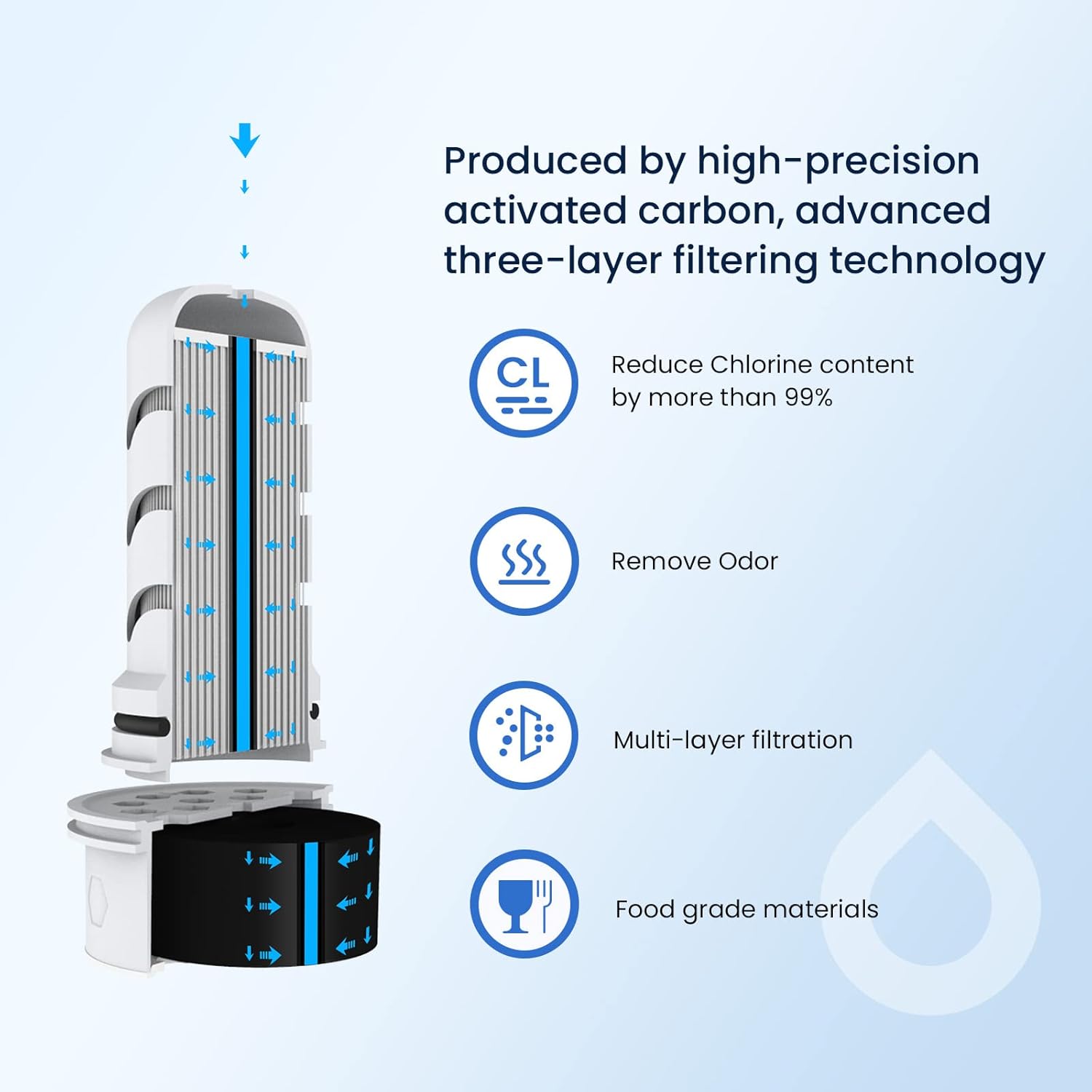 GLACIER FRESH Water Pitcher Filter Replacement for LS Home Dispenser and Pitcher Systems, Reduces Chlorine Taste and Odor