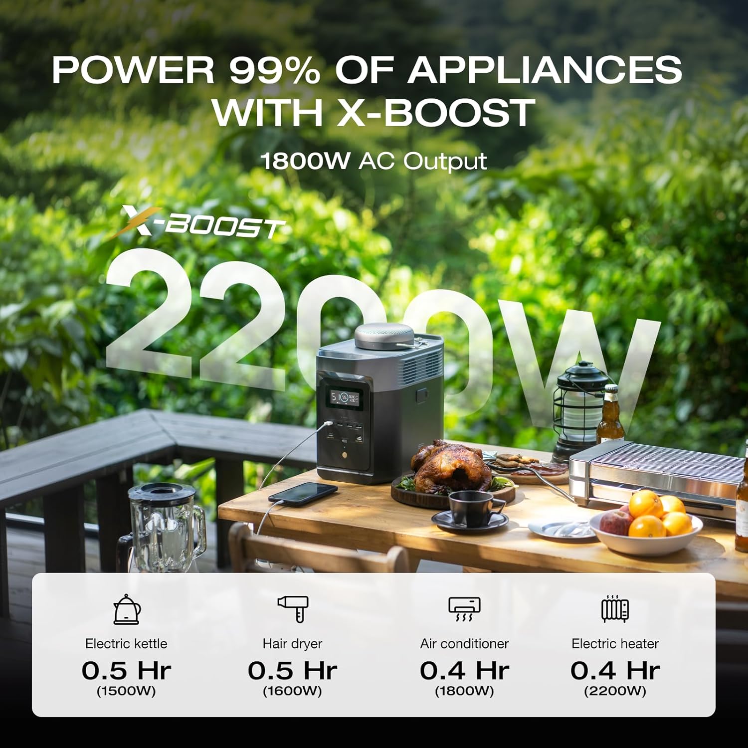 EF ECOFLOW Portable Power Station DELTA 2, 1024Wh LiFePO4 (LFP) Battery, 1800W AC/100W USB-C Output