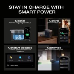 EF ECOFLOW Portable Power Station DELTA 2, 1024Wh LiFePO4 (LFP) Battery, 1800W AC/100W USB-C Output