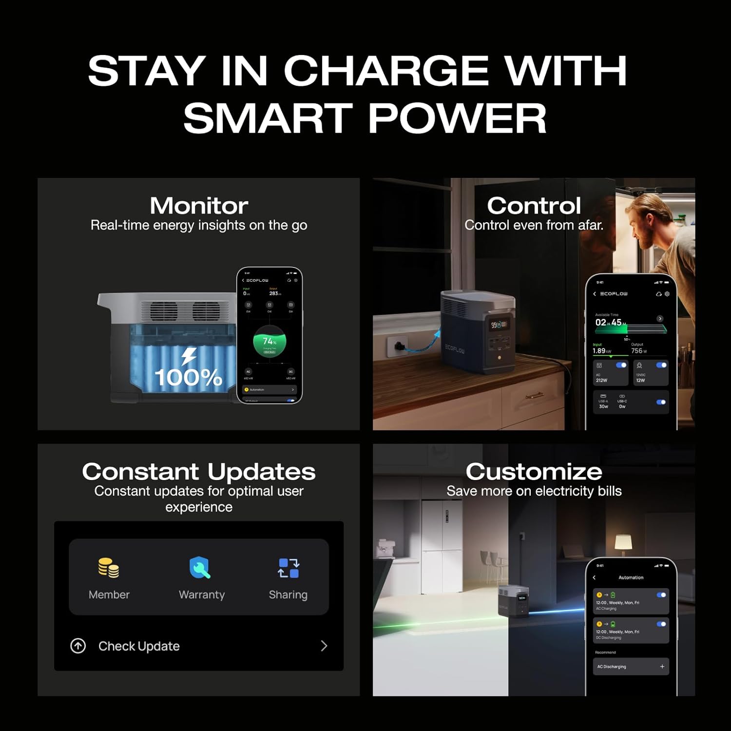 EF ECOFLOW Portable Power Station DELTA 2, 1024Wh LiFePO4 (LFP) Battery, 1800W AC/100W USB-C Output