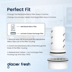 GLACIER FRESH Water Pitcher Filter Replacement for LS Home Dispenser and Pitcher Systems, Reduces Chlorine Taste and Odor