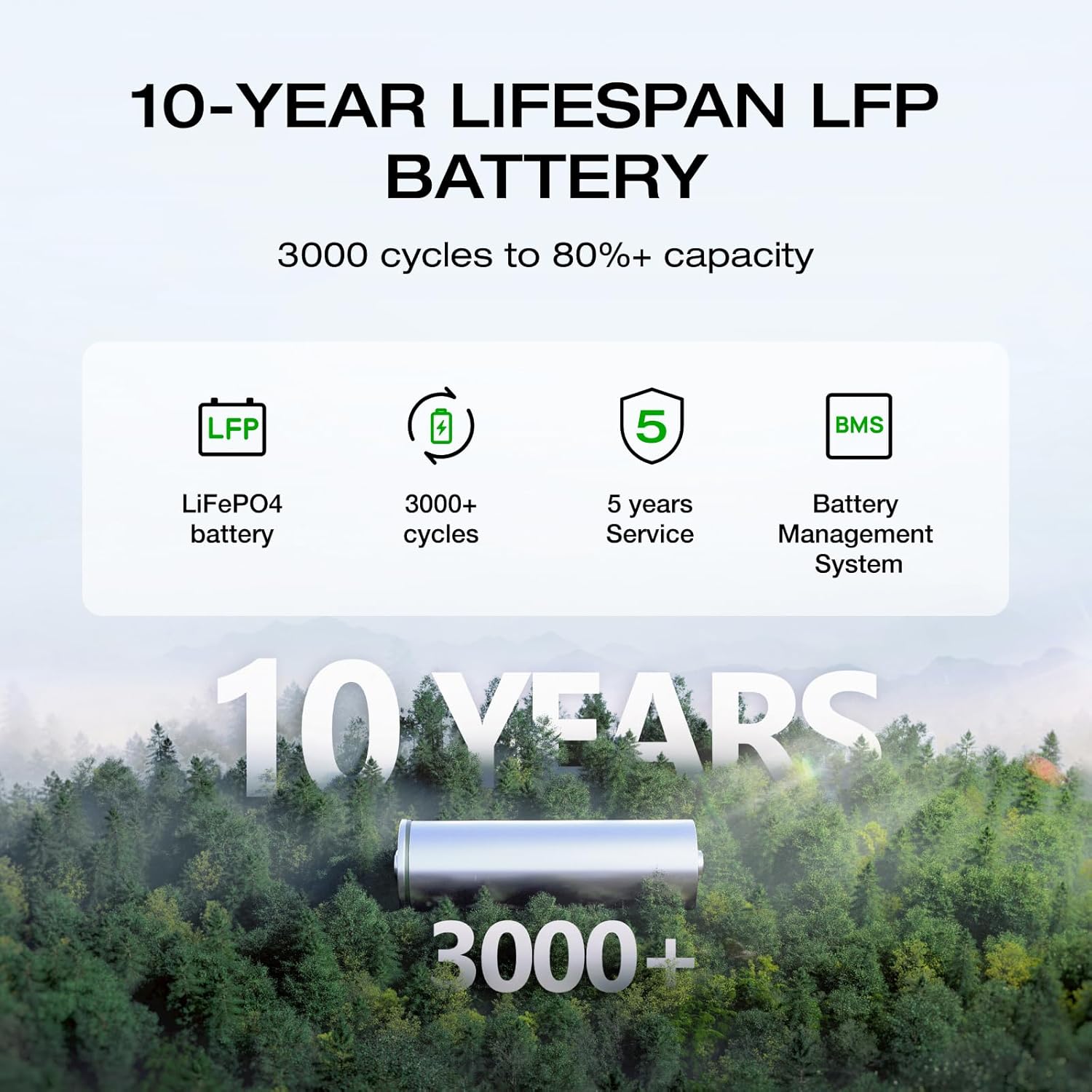 EF ECOFLOW Portable Power Station DELTA 2, 1024Wh LiFePO4 (LFP) Battery, 1800W AC/100W USB-C Output