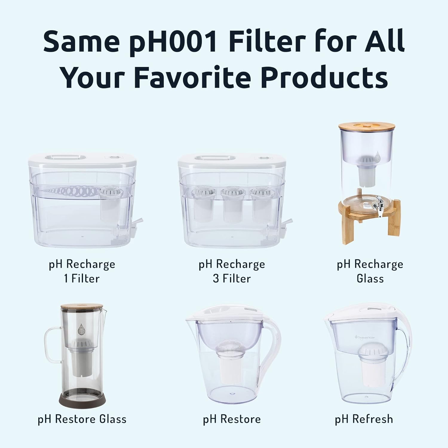 Invigorated Water PH001 - White Alkaline Water Filter, Replacement Filters for All Invigorated Water Pitcher – 96 Gallons/Filter (3-Pack)