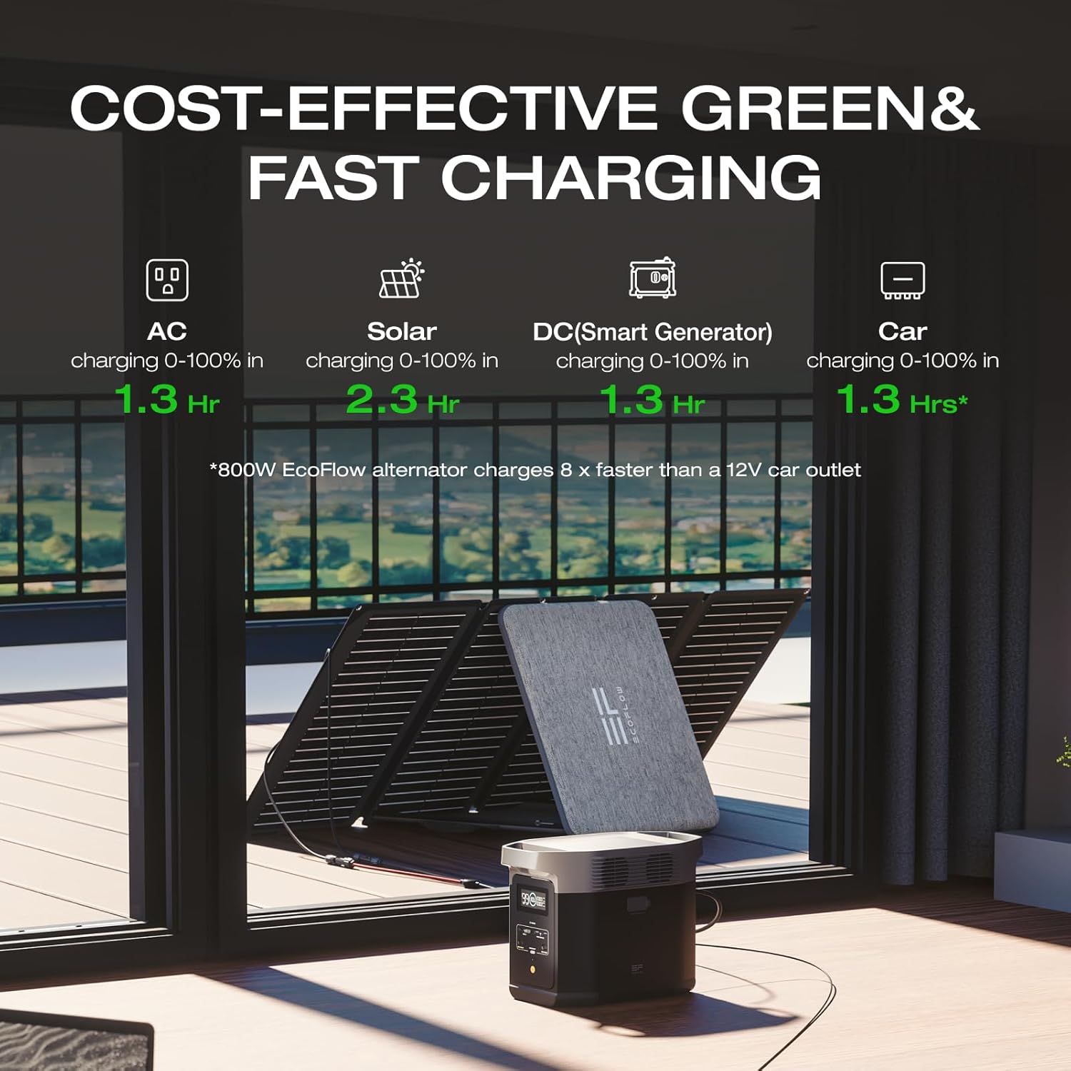EF ECOFLOW Portable Power Station DELTA 2, 1024Wh LiFePO4 (LFP) Battery, 1800W AC/100W USB-C Output