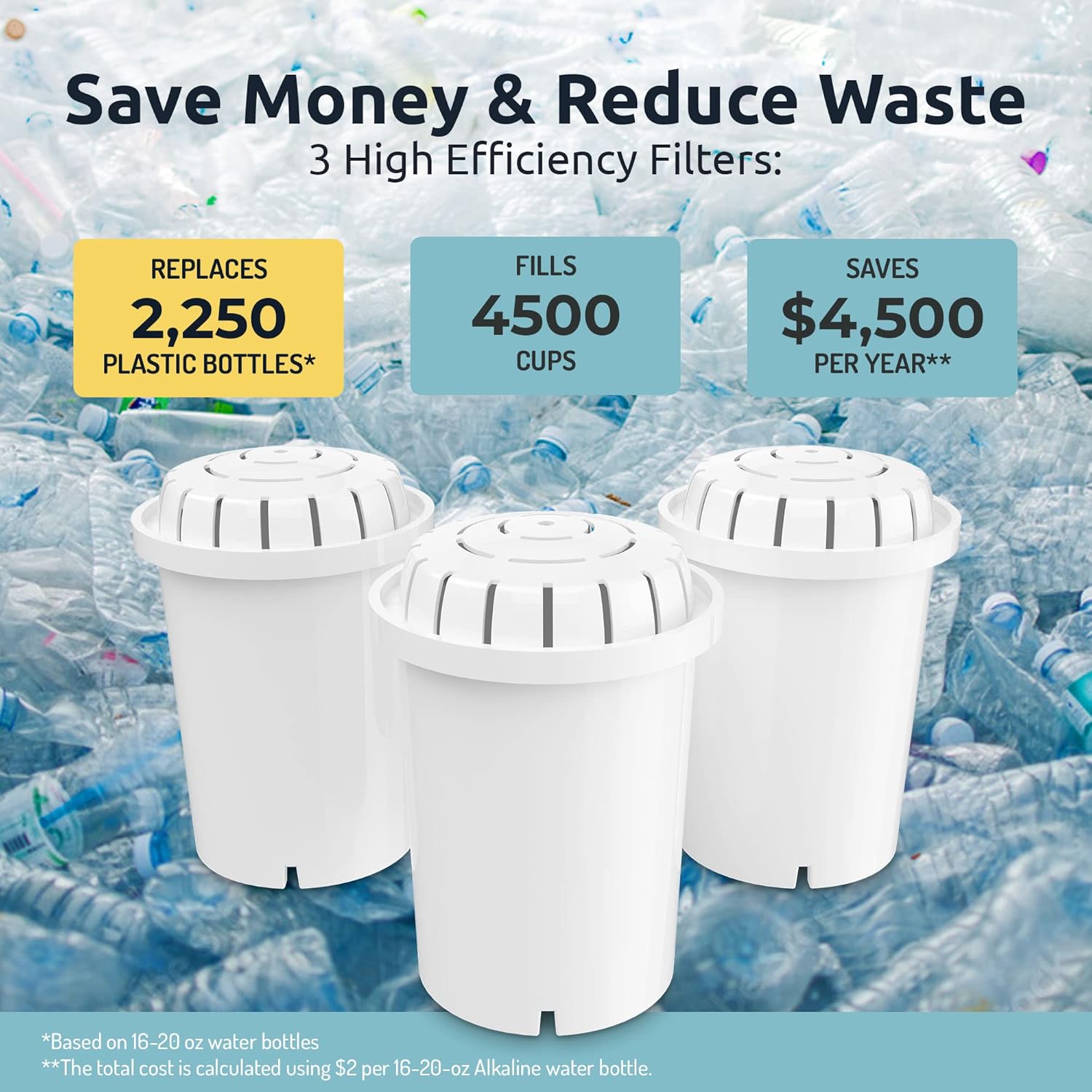 Invigorated Water PH001 - White Alkaline Water Filter, Replacement Filters for All Invigorated Water Pitcher – 96 Gallons/Filter (3-Pack)