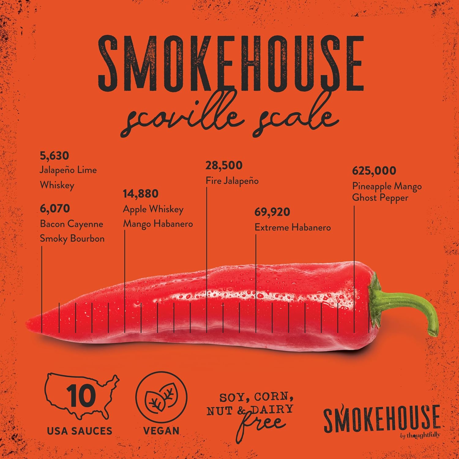 Smokehouse by Thoughtfully, Gourmet Hot Sauce Gift Set, Flavors Include Mango Habanero, Buffalo, Bacon Cayenne, Set of 10
