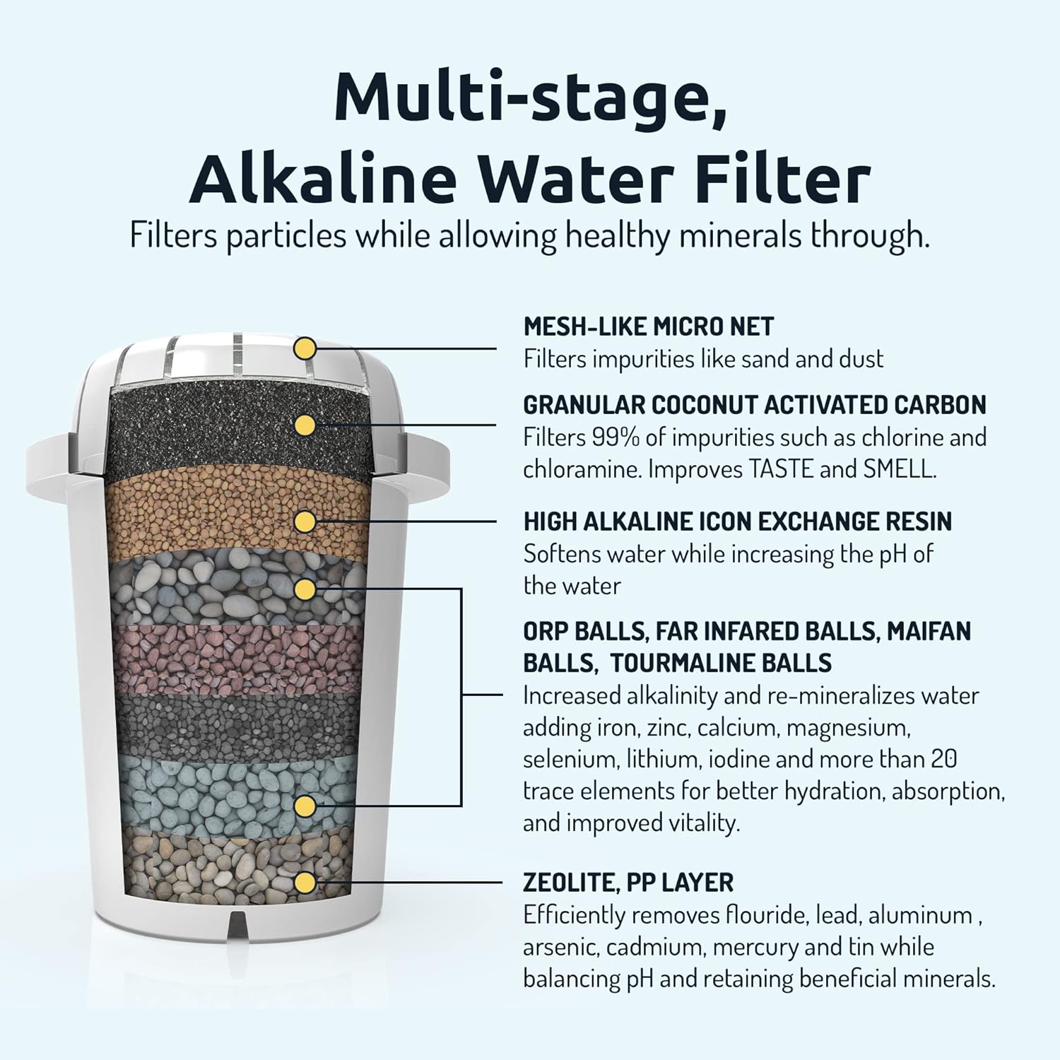 Invigorated Water PH001 - White Alkaline Water Filter, Replacement Filters for All Invigorated Water Pitcher – 96 Gallons/Filter (3-Pack)