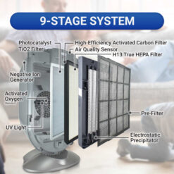 Advanced Pure Air Air Shield Air Purifier with HEPA Filter