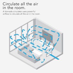 Vornado TRANSOM Window Fan with 4 Speeds, Remote Control, Reversible Exhaust Mode, Weather Resistant Case, Whole Room, Ice White