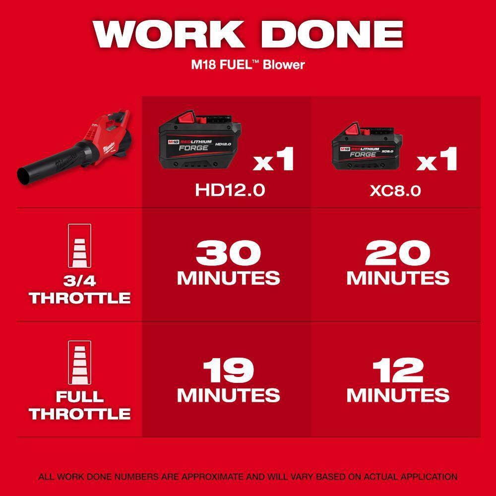 Milwaukee M18 FUEL 120 MPH 500 CFM 18V Lithium-Ion Brushless Cordless Handheld Blower with Gutter Attachment 3017-20-49-16-2790