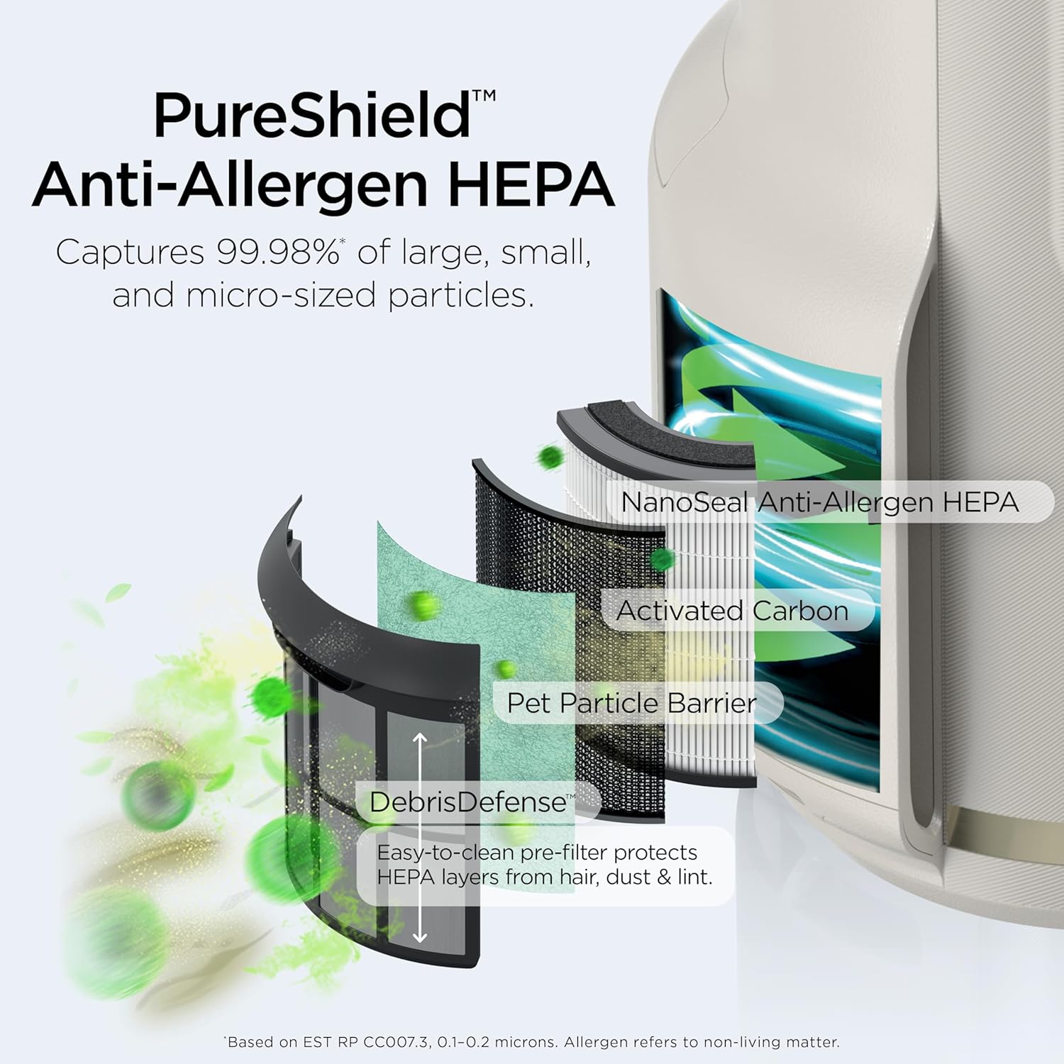 Shark NeverChange Air Purifier Compact Pro, Long-Lasting HEPA-Exceeding Filtration, HP072