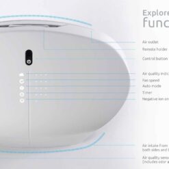 Rabbit Air SPA-550A BioGS 2.0 Ultra Quiet HEPA Air Purifier