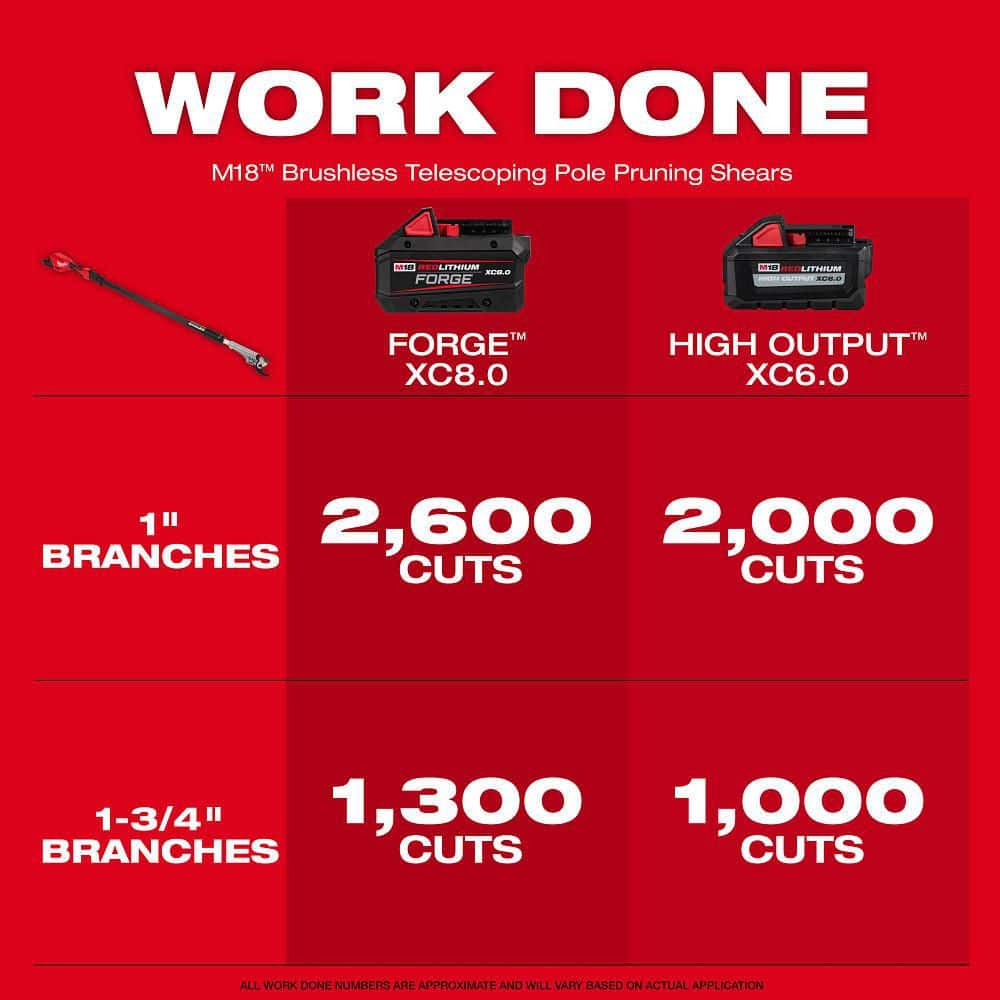 Milwaukee M18 Brushless 18-Volt Lithium-Ion Cordless Telescoping Pole Pruning Shears Saw (Tool-Only) 3008-20