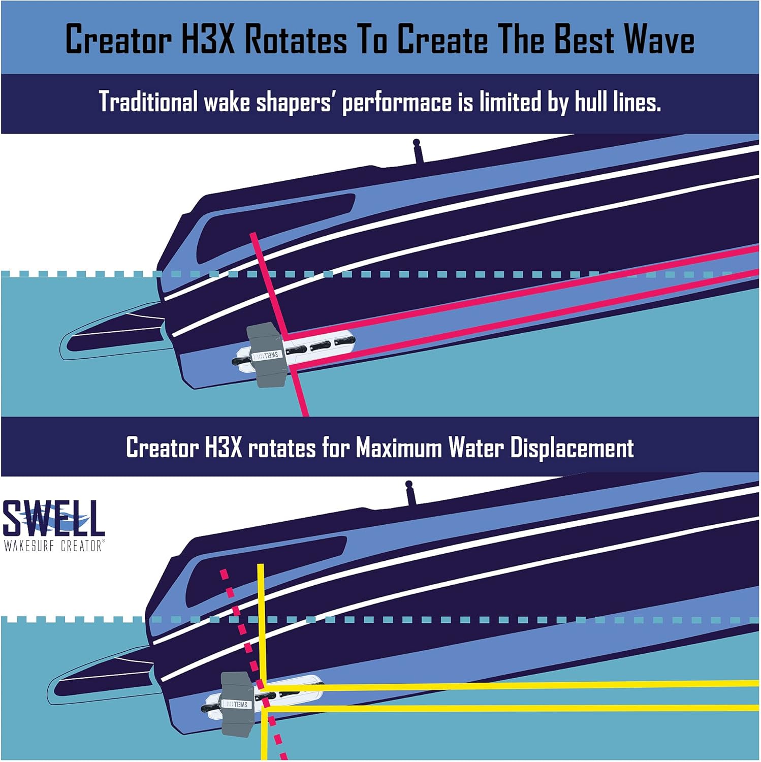 SWELL Wakesurf Creator Slim H3X - Original Slim Wake Shaper - Rotating with Hydrodynamic Texture