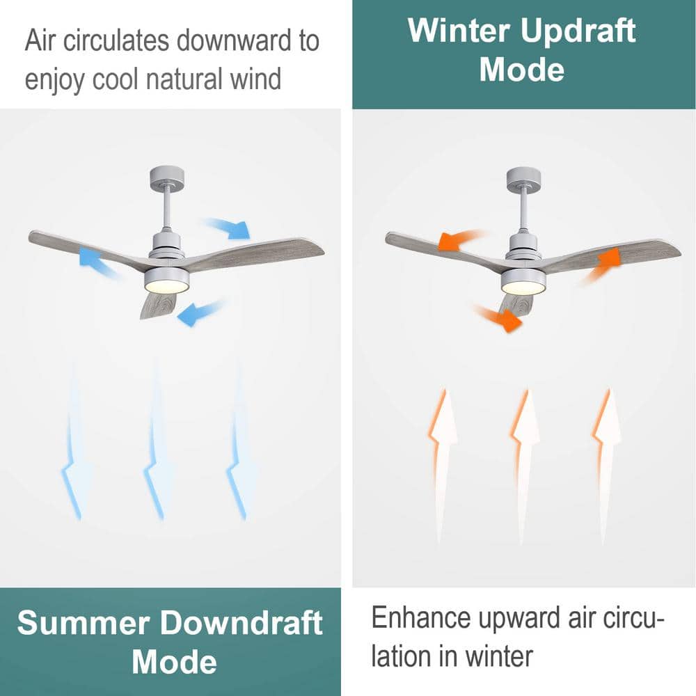 Sofucor 52 in. Integrated LED Indoor/Outdoor Silver Ceiling Fan with Light Kit and Remote Control KYL5247SLSX