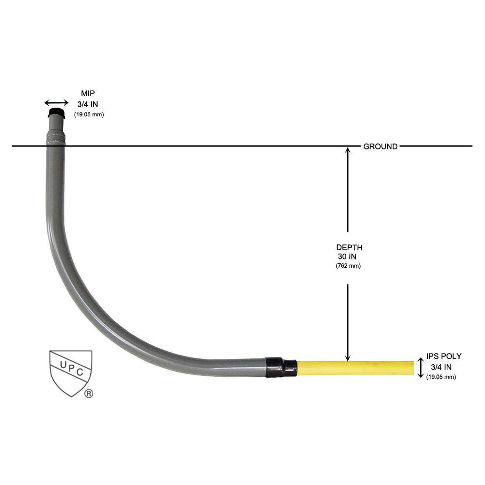 HOME-FLEX Underground 3/4in IPS New Install Kit