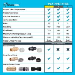 SharkBite 3/4 in. x 300 ft. Coil White PEX-A Pipe UA70W300