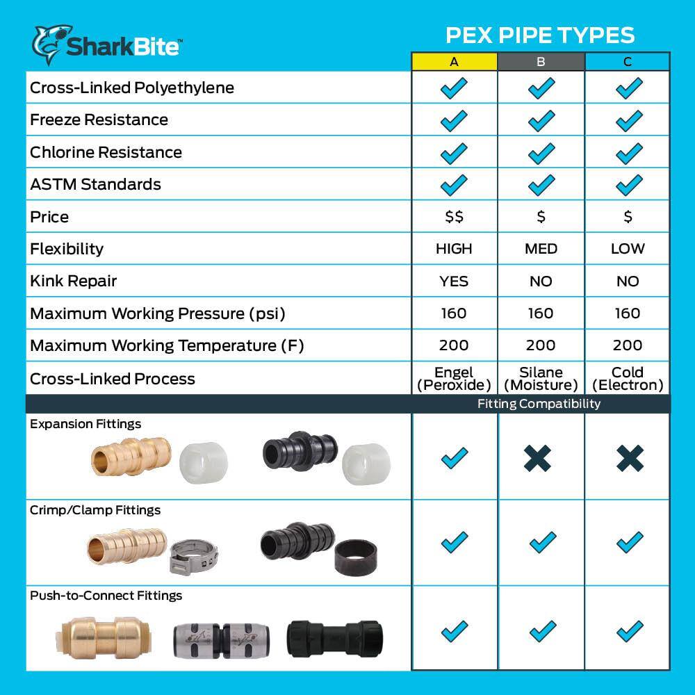 SharkBite 3/4 in. x 300 ft. Coil White PEX-A Pipe UA70W300