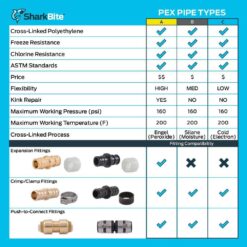 SharkBite 3/4 in. x 500 ft. Coil Blue PEX-B Pipe U870B500