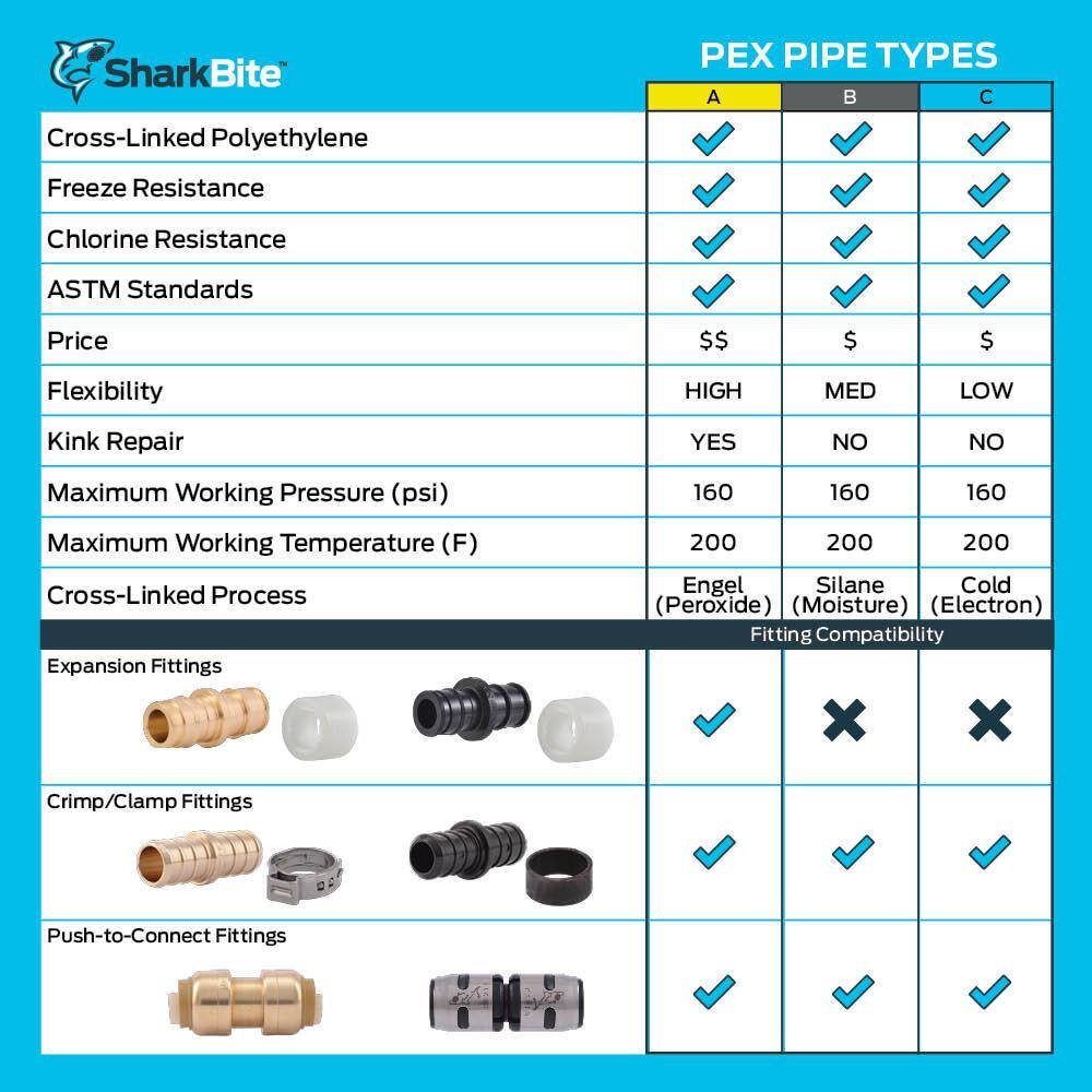 SharkBite 3/4 in. x 500 ft. Coil Blue PEX-B Pipe U870B500